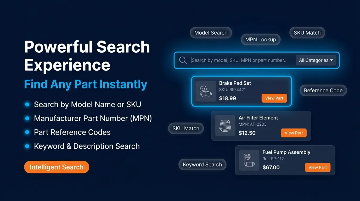 Powerful Search Experience